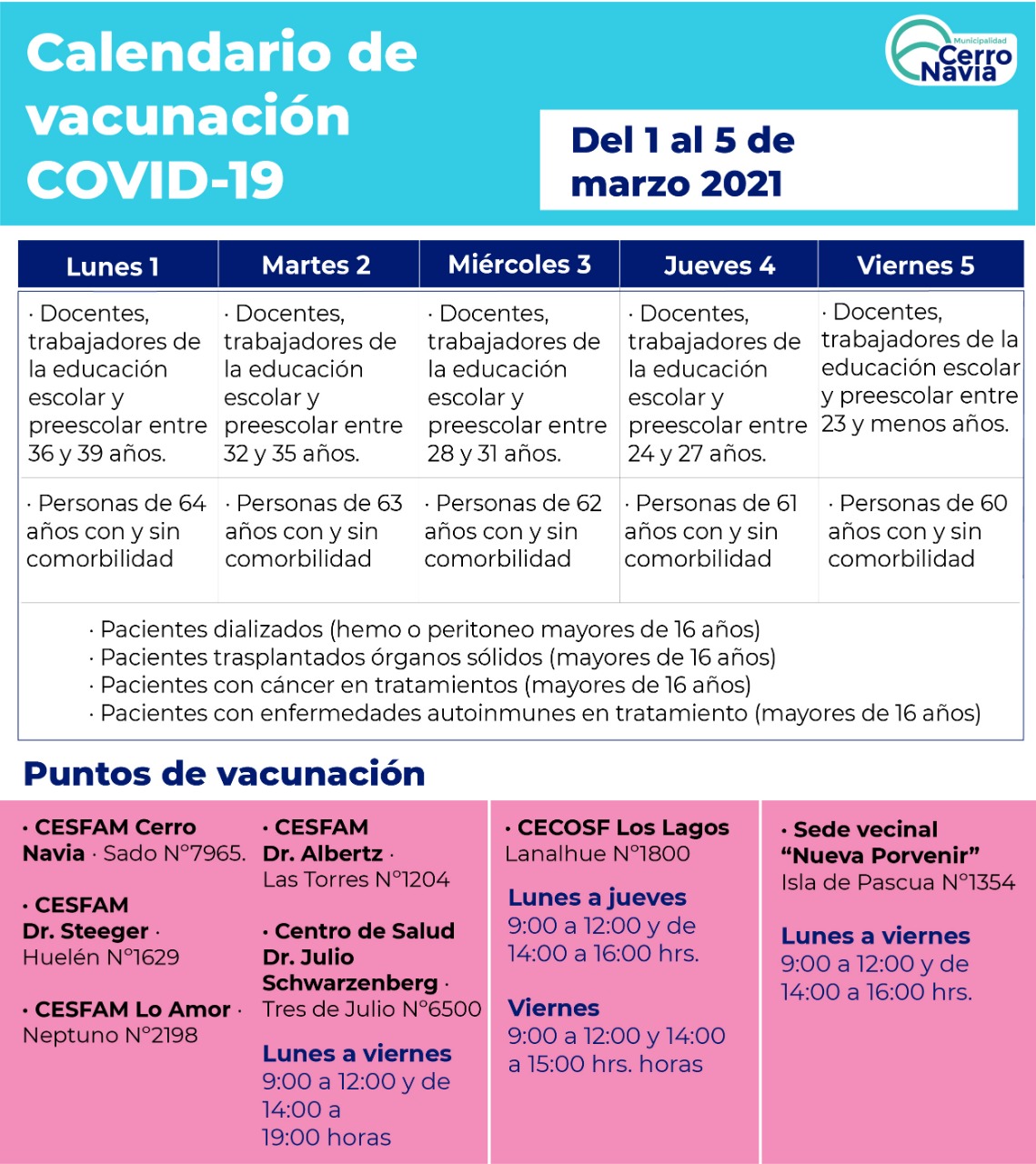Calendario de vacunación entre el 1 y el 5 de marzo Municipalidad de