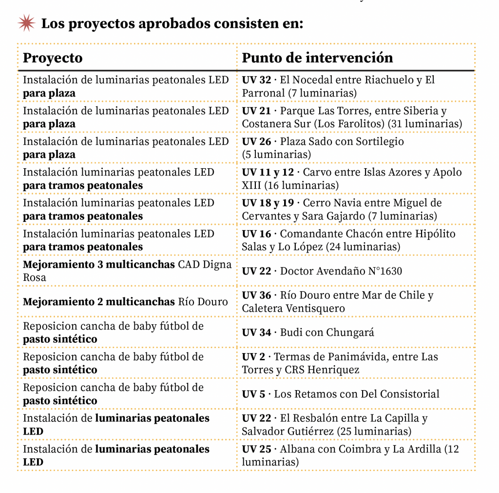 Fondo de Reactivación Económica