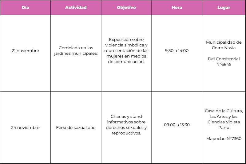 dia eliminacion violencia contra la mujer