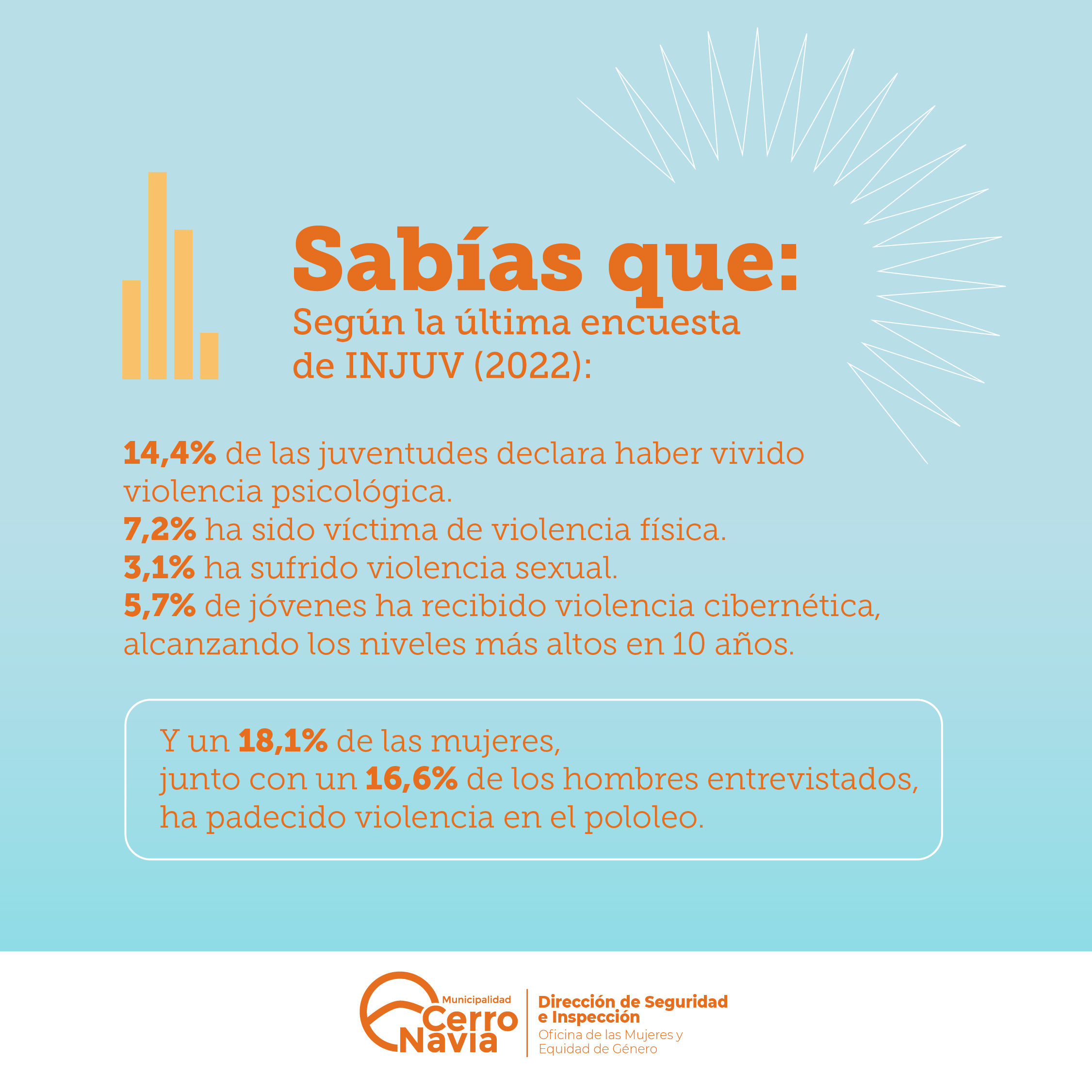 Día Nacional Contra la Violencia en el Pololeo