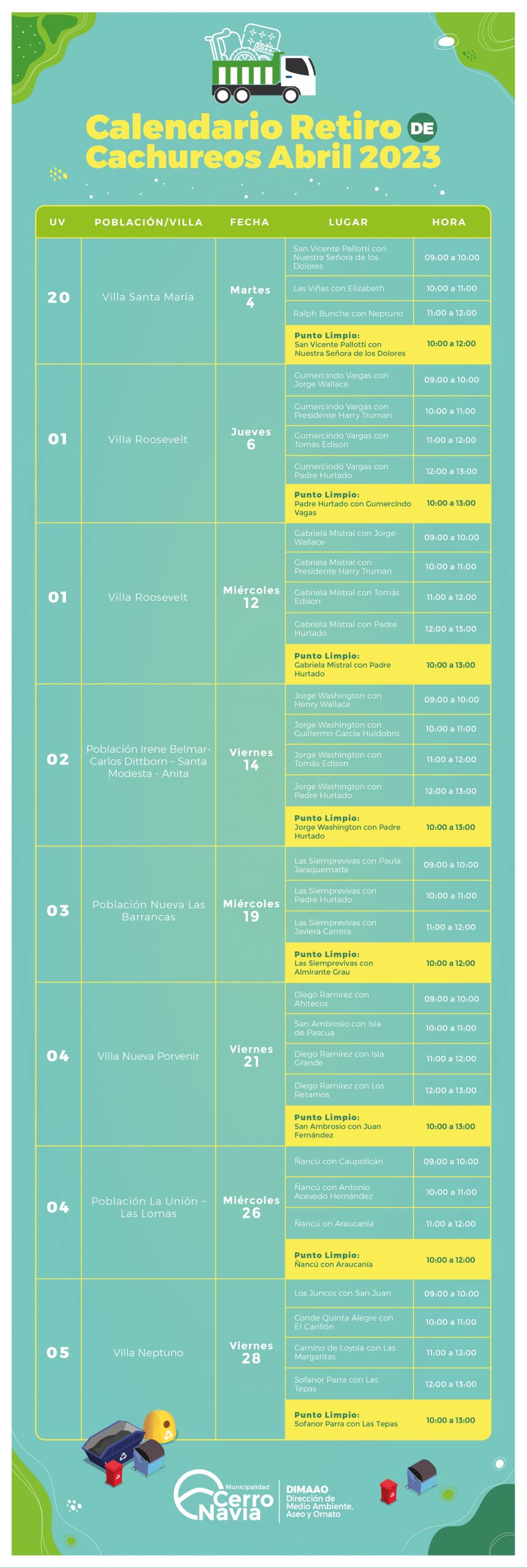 Retiro de cachureos Calendario abril Cerro Navia