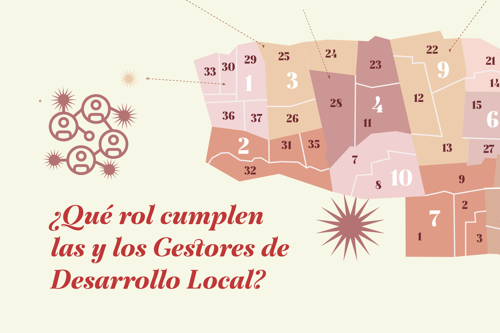¿Qué rol cumplen las y los Gestores de Desarrollo Local
